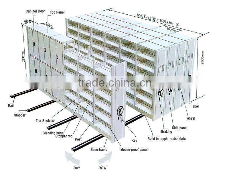 mobile filling cabinet hanging central locking system