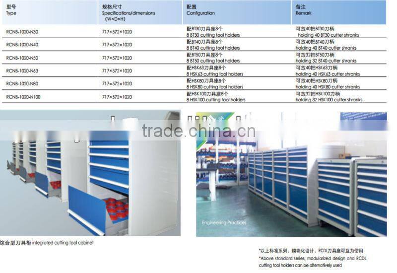 Cutting tool cabinet with caster wheels