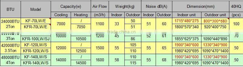 Floor standing Split Air Conditioner( 24000-60000btu )mirror flower painted panel
