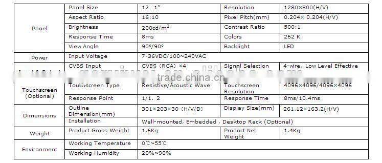 SD USB Media Player 7/10/12/15/17/19 inch Android WIFI Car Back Seat Monitor