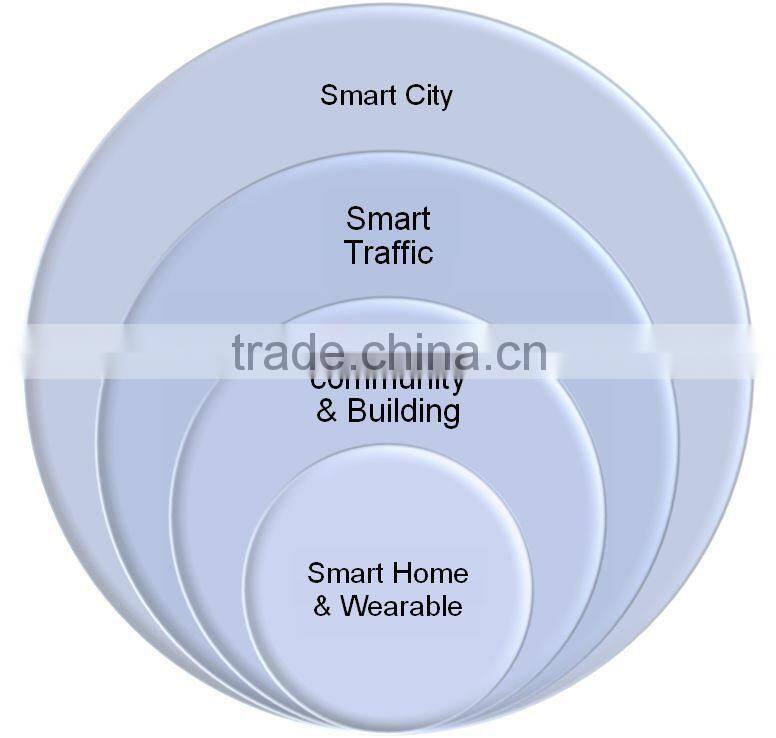 Multi-link Bluetooth module bluetooth transmitter module