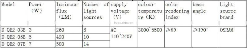 Artistic lighting LED ceramic lamp ,LED ceramic bulb,blue and white porcelain lamp 3W 5W 7W ,ceramic LED bulb