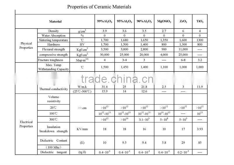Polished ceramic seal disc
