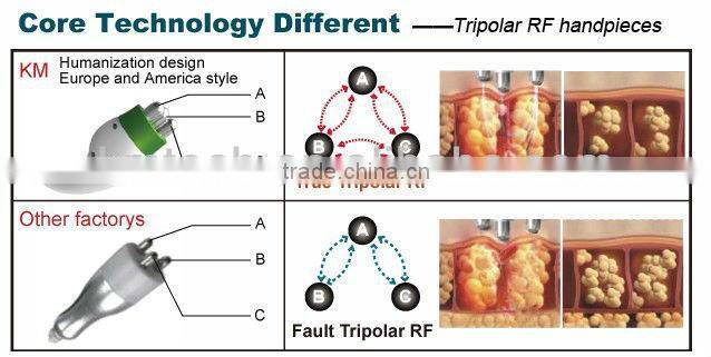 Factory wholesale monopolar bipolar tripolar rf