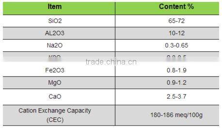 Natural green zeolite granules/powder for water treatment