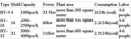 Long life machine for egg tray/egg tray machine with different mould 0086 15238032864