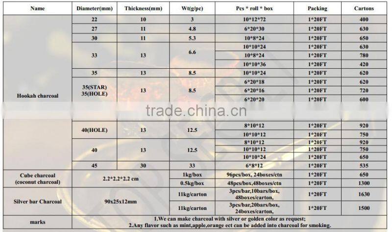 Silver bar shisha charcoal