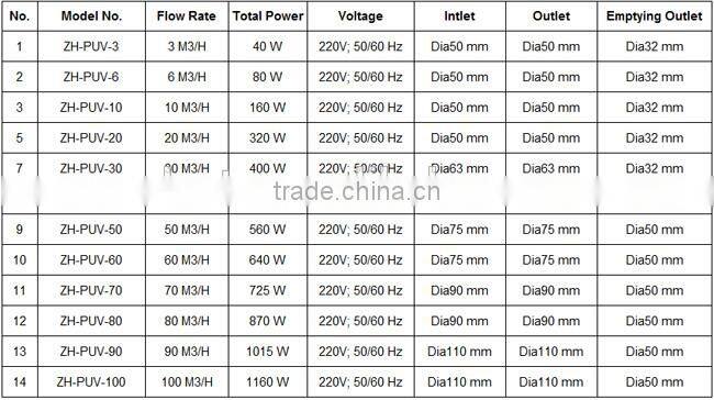 Mariculture Fish Breeding UV Filter for Aquarium
