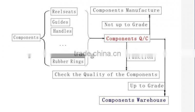 Solid glass high quality ice fishing rods