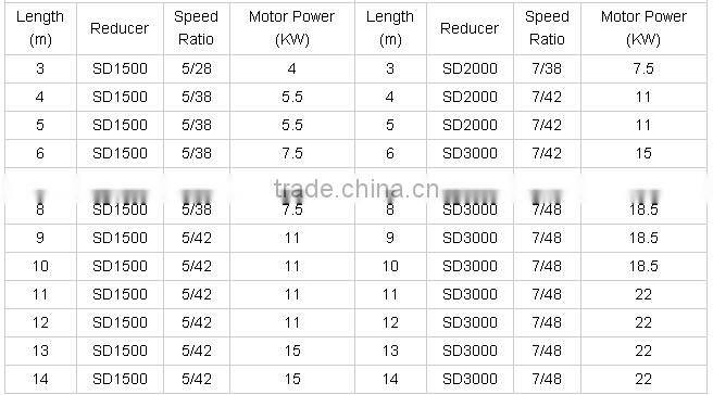 cement silo accessories screw conveyor with good quality for sale