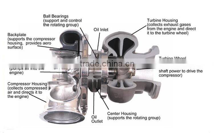 Volvo Truck 466466 Turbocharger Turbos for sale