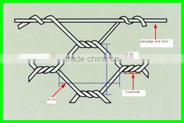 Weave poultry netting