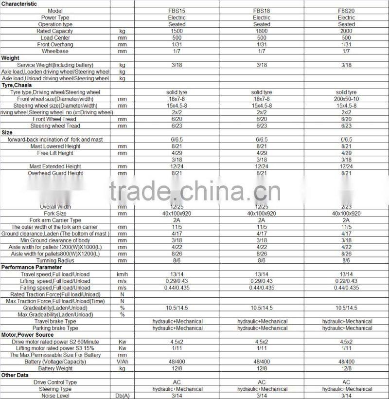 AC motor ZAPI Controller Counterbalanced three wheels battery operated electric forklift
