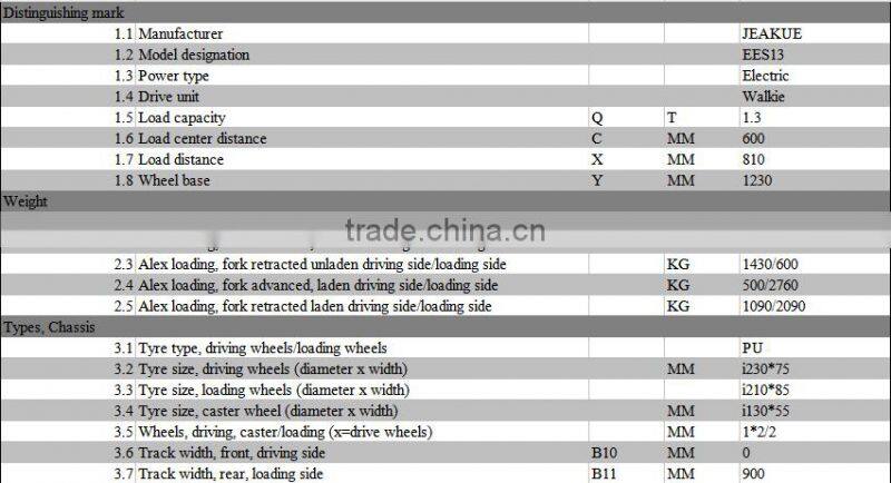 High quality ISO CE Approved 1.2T mast reach full electric stacker forklift