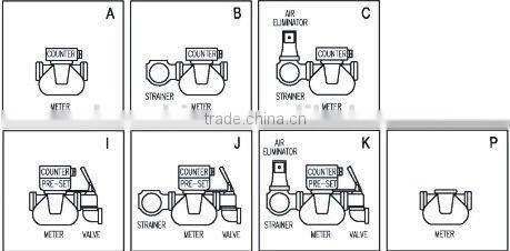 Fuel Dispenser Flowmeters