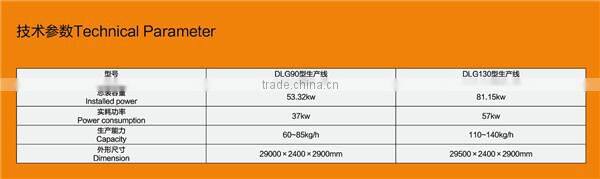 Single Screw Extruder Crispy Pea/puff snack machine/shell/potato food process line