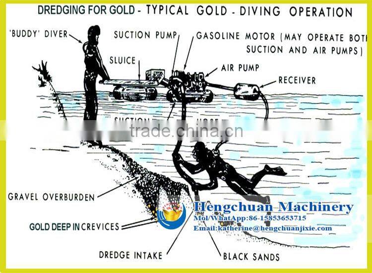 China Small Gold Dredger/Mini Dredge for Sale