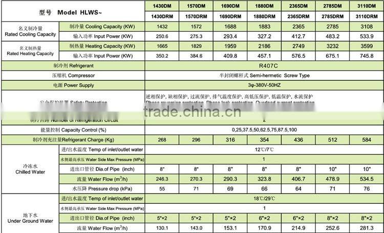 2015 CE open type water cooled heat pump water heater