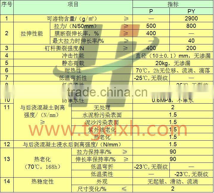 Waterproof rolling material in concrete roof