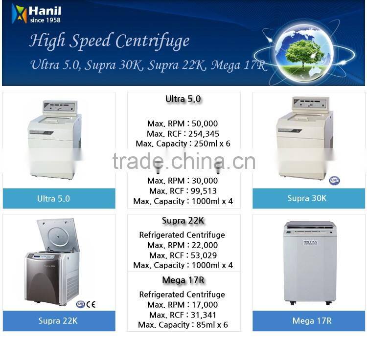 Refrigerated laboratory Large Capacity (1,000ml X 6) Multipurpose Centrifuge Separator Machine Continent 512R PLUS