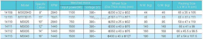 SMAC advanced and well function pedestal grinder