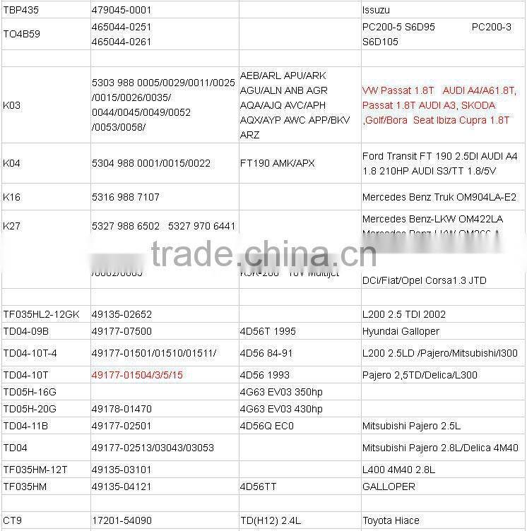 Turbocharger OM612 DE 2.7LA 156HP GT2256V