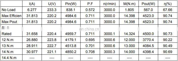 HFM04303 220vac 4500w 3000rpm velibor DC motor
