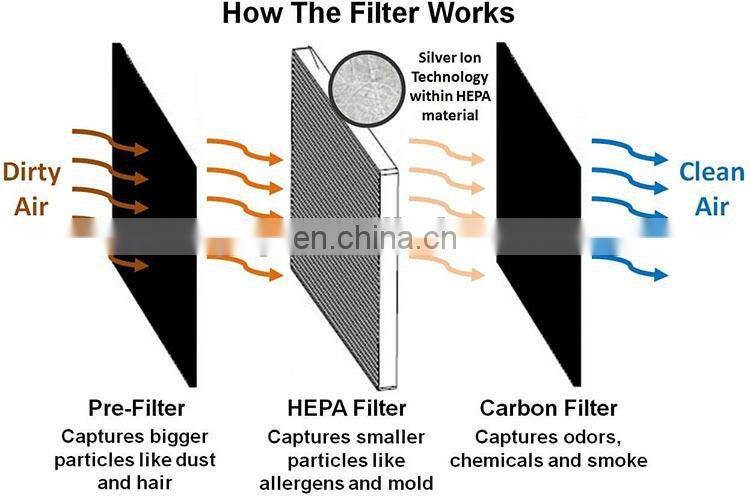 Industries Equipments Activated Carbon Air Filter
