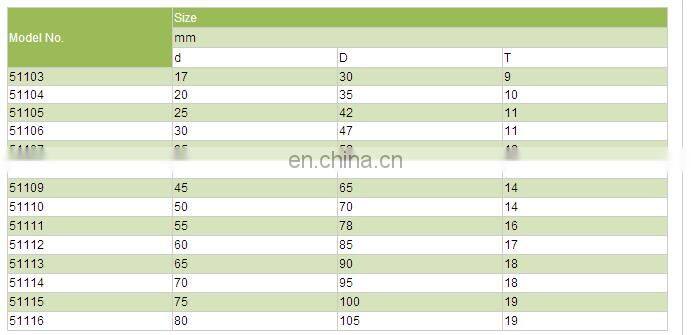 F8-19M thrust ball bearings 8x19x7 mm