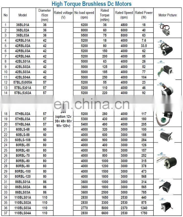 Custom 12 volt 24 volt Dc Motor 36 48 volt Brushless or Brushed with driver brake Gearbox Encoder, 50w 100w 200w 300w 500w