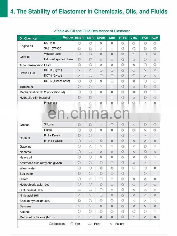 High Quality Pump Shaft NBR FKM EPDM Silicone Rubber O-Ring Seal Custom Gasoline Resistant Rubber O Ring