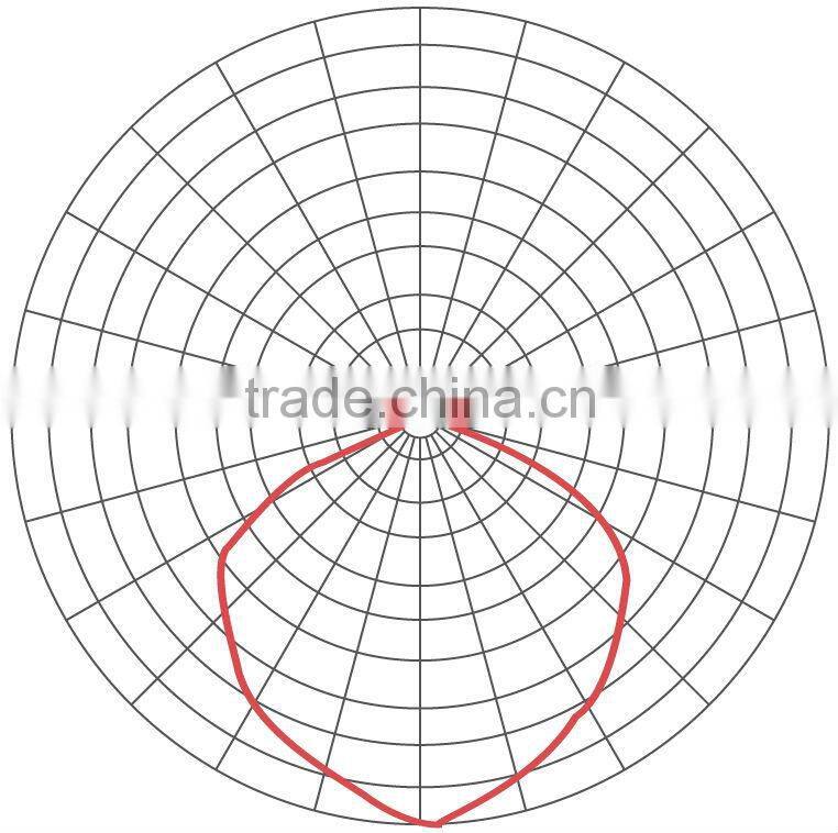 HB218 200w 250w 300w 350w low frequency induction 200w high bay