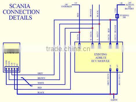 Truck Adblue Emulator for Scania Adblue Emulator Box