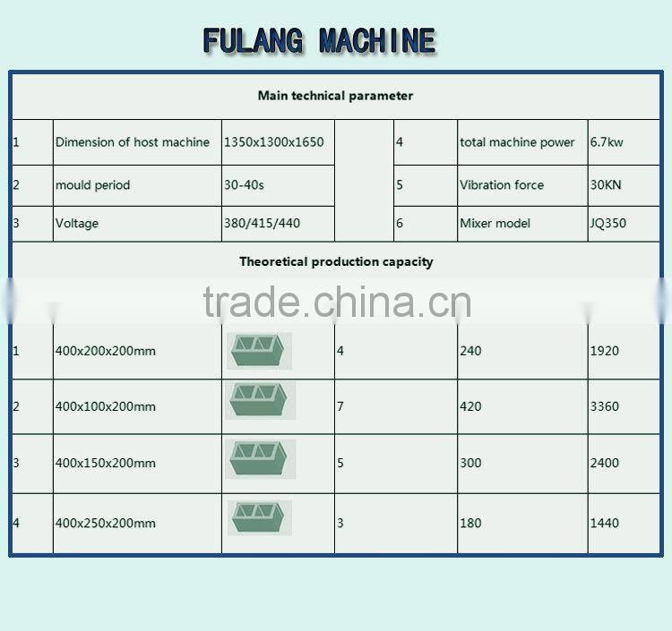 QT40-3A Movable Egg Laying price list of concrete block making machine