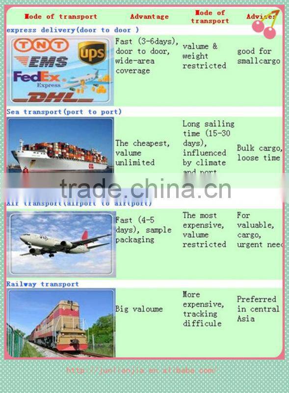 thick plastic for auto spare parts