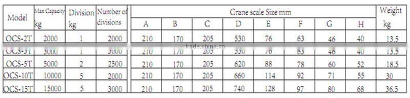 20ton electronic wireless bluetooth crane scale