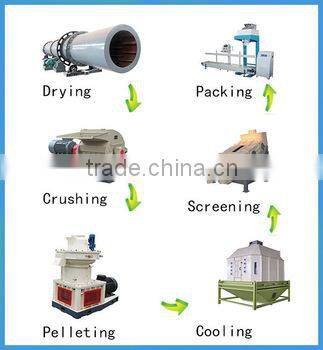 china manufacture for cattle animal feed mill for biomass