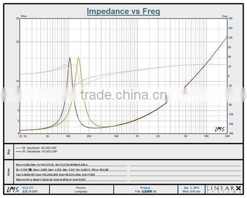 NG-602 NEW 4ohm 250w BLUE PAINTING IRON FRAME 6.5 INCH MIDRANGE CAR SPEAKER