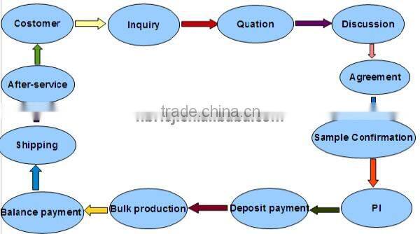 pvc leather for car seat /saddle