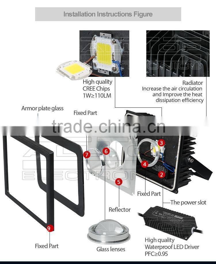 IP67 Waterproof aluminum cob 150w dmx led flood light