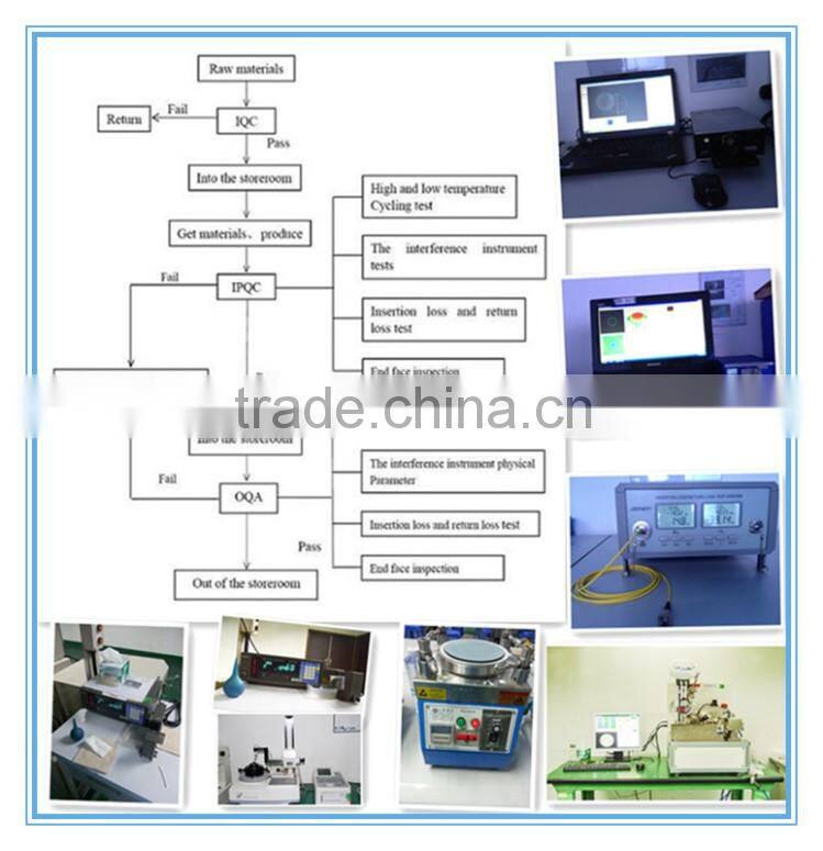 China factory 1x32 1x64 cassette/ABS BOX type 2.0mm FTTH passive PLC splitter