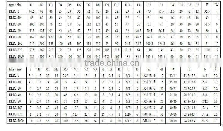 Dry Single-Plate Magnetic Clutch