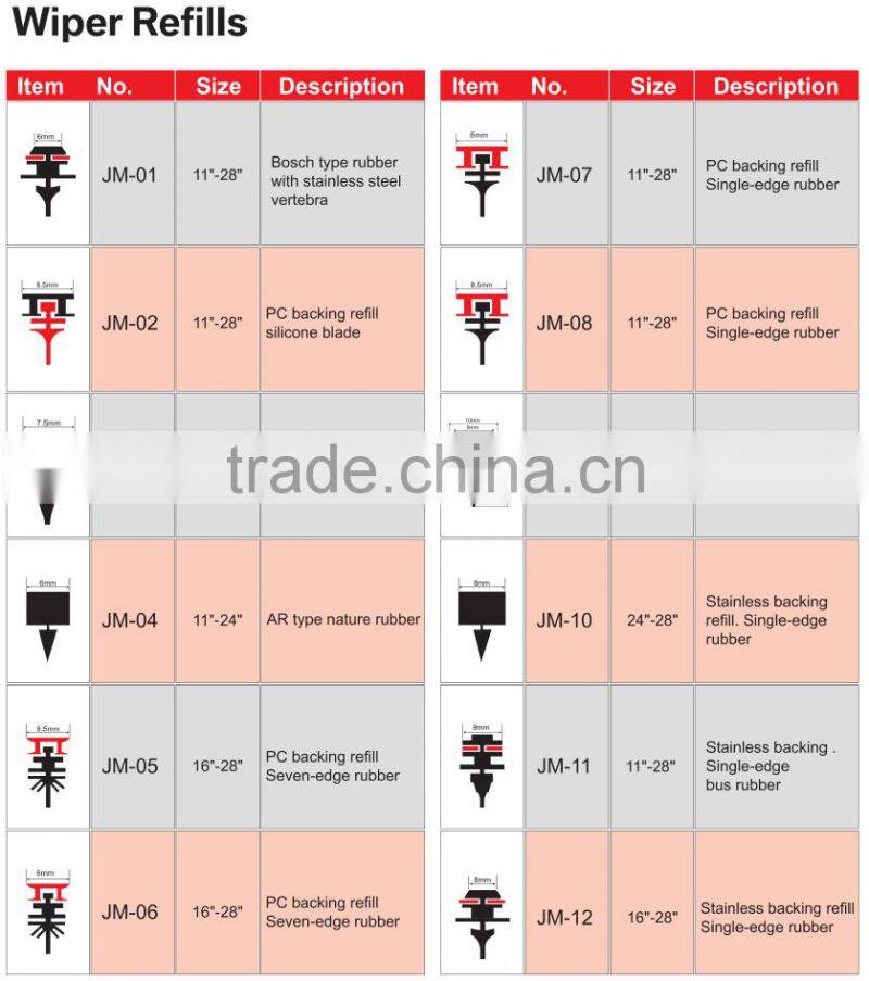 JM-801 OEM Quality Universal Spoiler Bosch Type Wiper Blade with Stainless Steel Backing for Renault