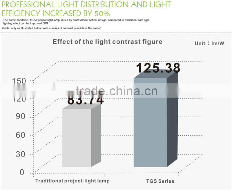 5 years warranty outdoor high lumens smd 20w 50w led flood light