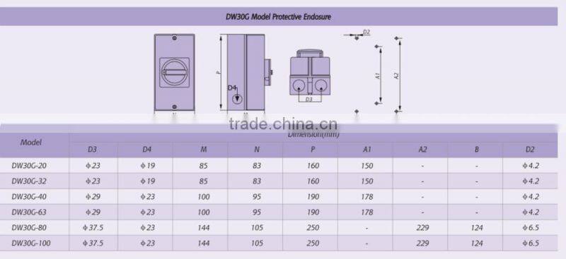 40A 3-POLE Maintenance Switch with Multi-Padlock (IP65) / Surface Mounting