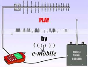 Outdoor stainless steel Yagi GSM Antenna 18dbi gain