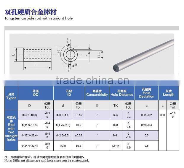 K10/K20/K30/K40 Full Types Solid Tungsten Carbide Ungrounded Rod