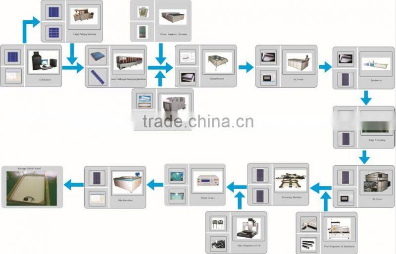 whole production line make solar module