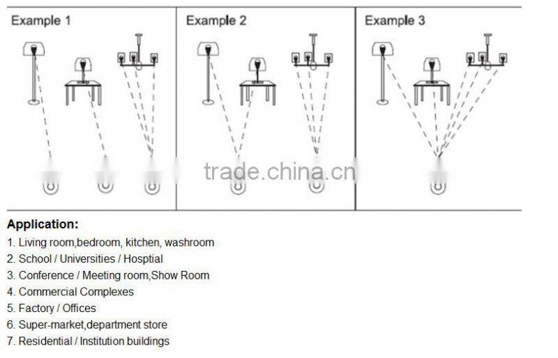 2.4Ghz Wireless RGB White / Warm White 9W LED Bulb Light ,wifi control for Iphone Ipad Android system