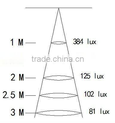 Super Bright Round LED Panel Light, CE Rohs FCC Approved SMD LED Round Panel